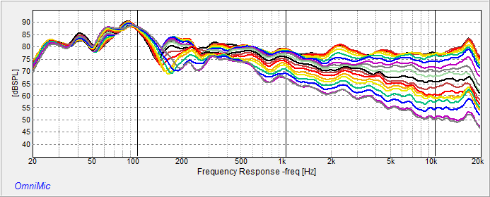 VCurves%206th%20octave.png